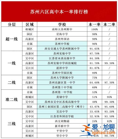 建安区中招升学率排名，柯桥实验中学升学率？