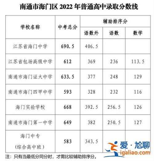 海门港新区中考升学率，新沂海门中学初中部怎么样？