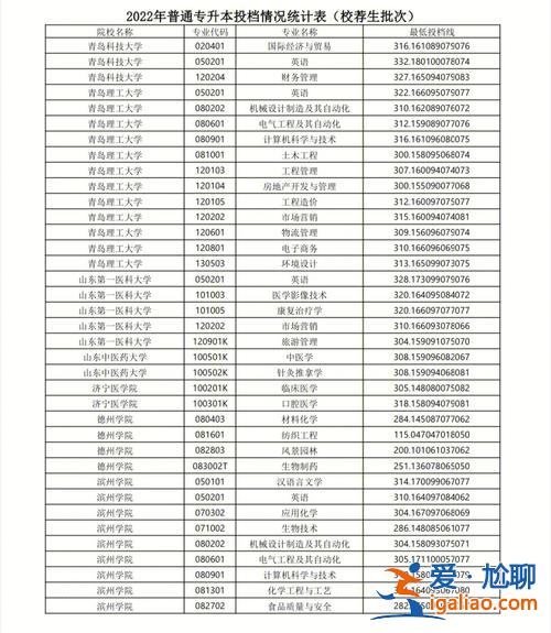 食品生物技术专升本 请问一下学食品生物技术专业的可考哪些事业单位？