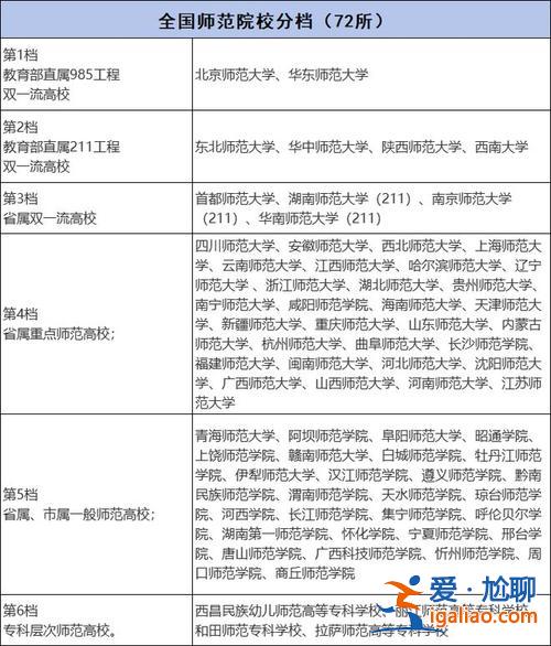 北师大 专升本？北京师范大学网教专升本如果要获取学士学位需要哪些条件？