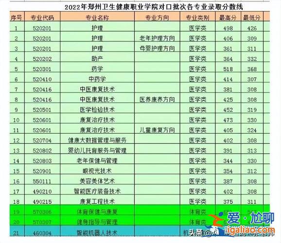 河南职业学院对口升学线？河南省职业高中对口升学的学校有哪些？