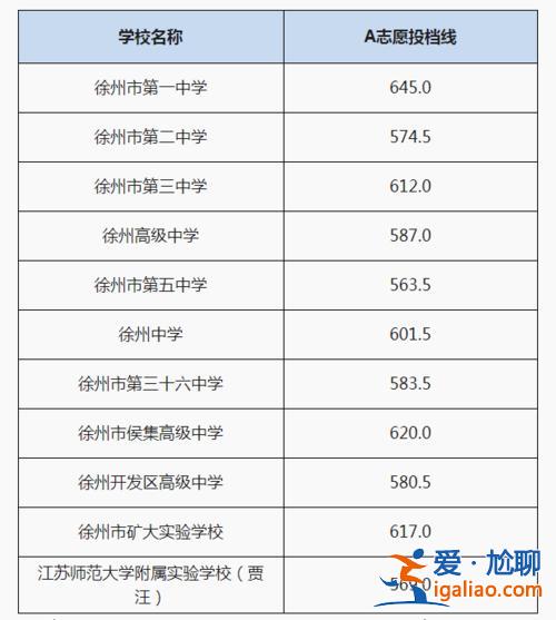 7月初中升学率？睢宁城西实验中学升学率怎么样？