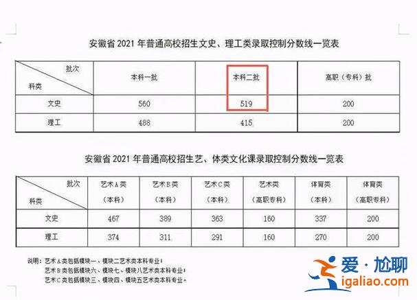 高考升学二本分数？高考成绩400分算几本？