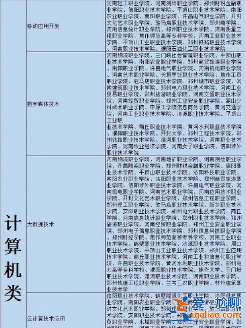 对口升学计算机类，对口计算机类哪个专业比较好？