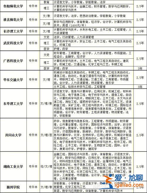 安徽省提升学历，上安徽公安职业学院如何再提升学历可以在校专升本吗？