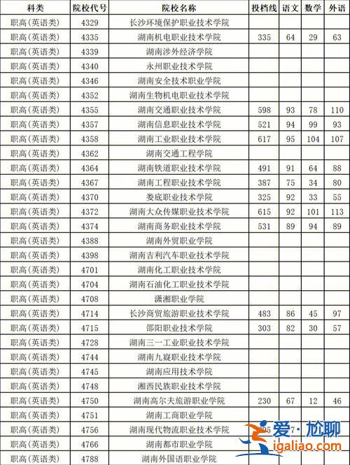 湖南省对口升学师范，湖南对口高考师范生可选什么专业？
