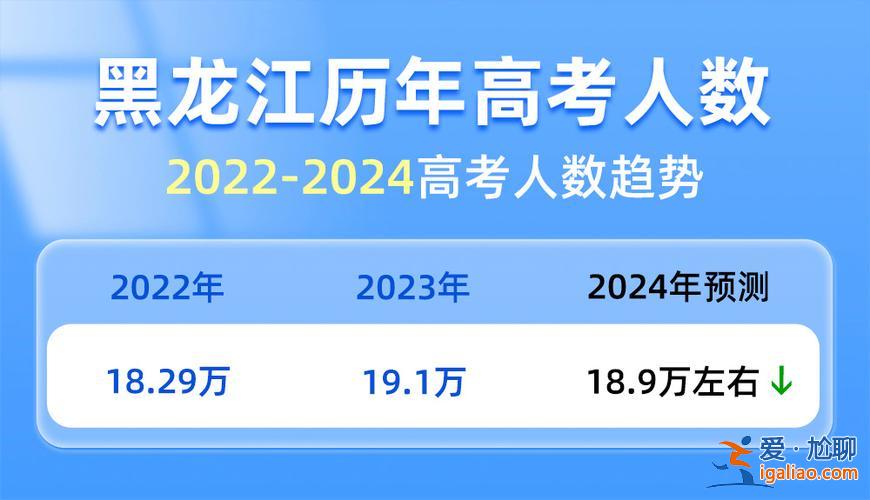 黑龙江高中升学渠道排名(2024年新高考黑龙江高考各科顺序排名)？
