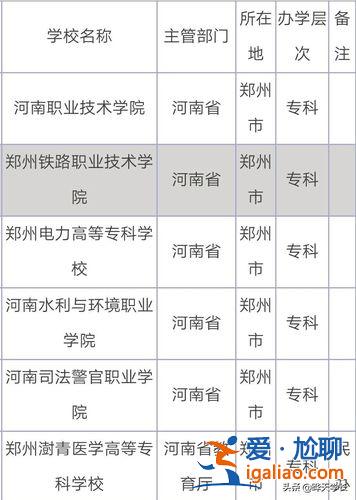 郑州能升学的中专院校排名 郑州商业中等专业学校可以报考哪个大学？