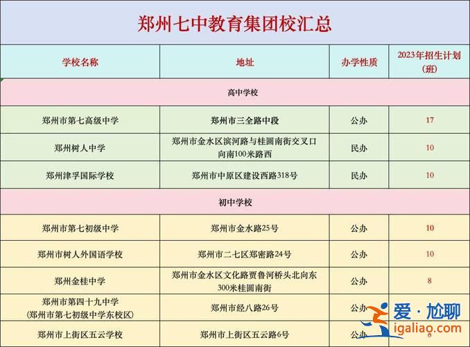 十一高考升学率多少(2024郑州十一中高考一本上线率)？