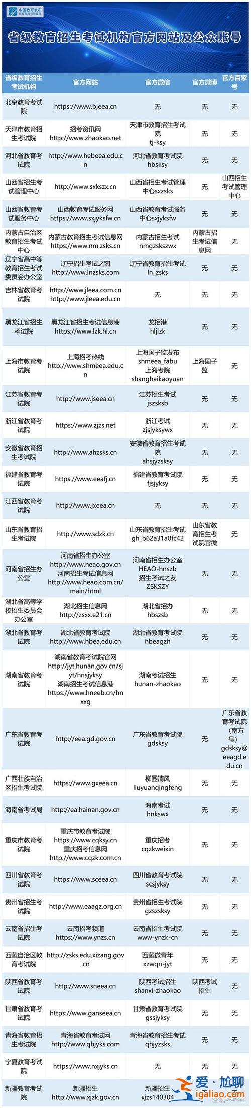 经贸大学专升本 江苏商贸职业学院有专升本政策吗？