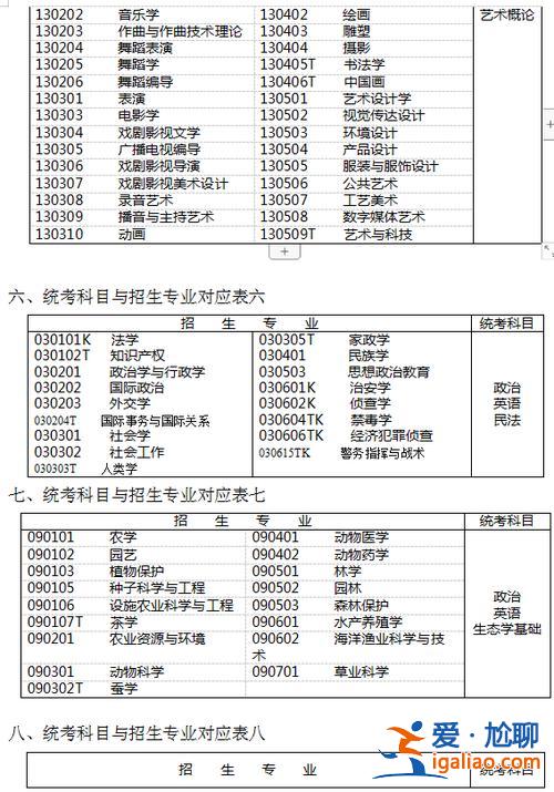 专升本考试的科目 专升本都考哪些科目？