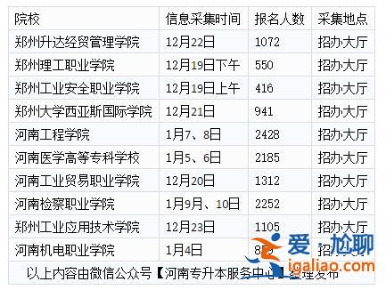 专升本采集信息时间 专升本信息采集拍照要求？