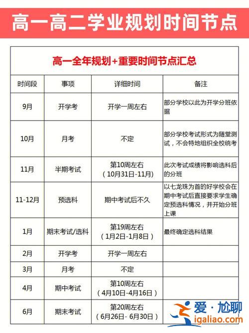 高二升学规划 高二学生如何提前做好高三的准备？
