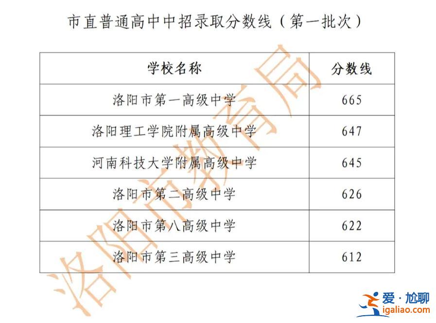 洛阳中考升学率查询时间(洛阳中考成绩查询时间是几月几号)？