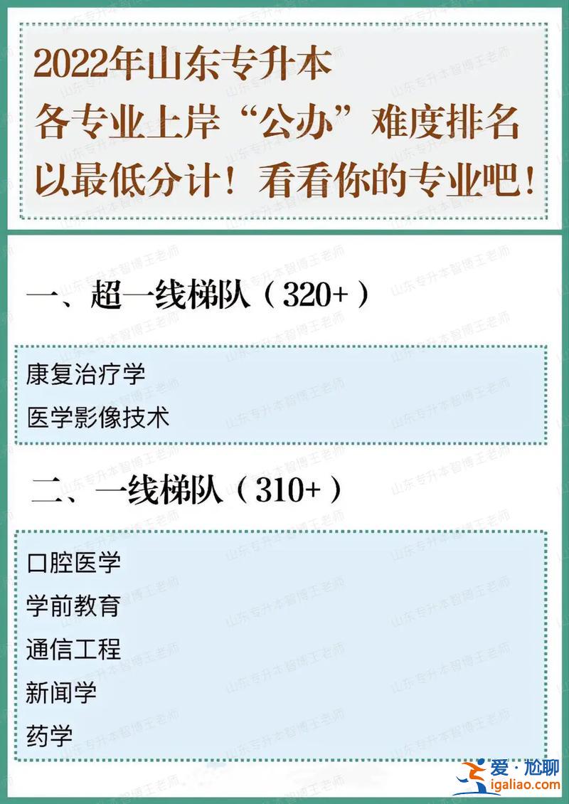 专升本自动化 专转本自动化专业难吗？