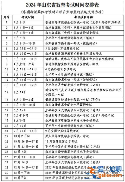 2020年山东专升本 2024十月山东专升本考试时间？