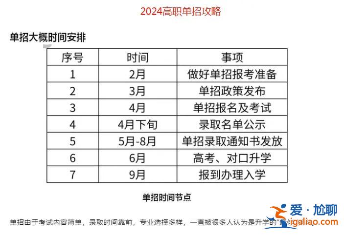 对口升学黑龙江报名 黑龙江2024对口升学人数？