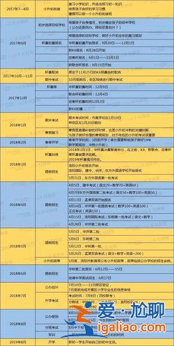信息化升学规划包括什么，上海小升初录取验证是什么意思？