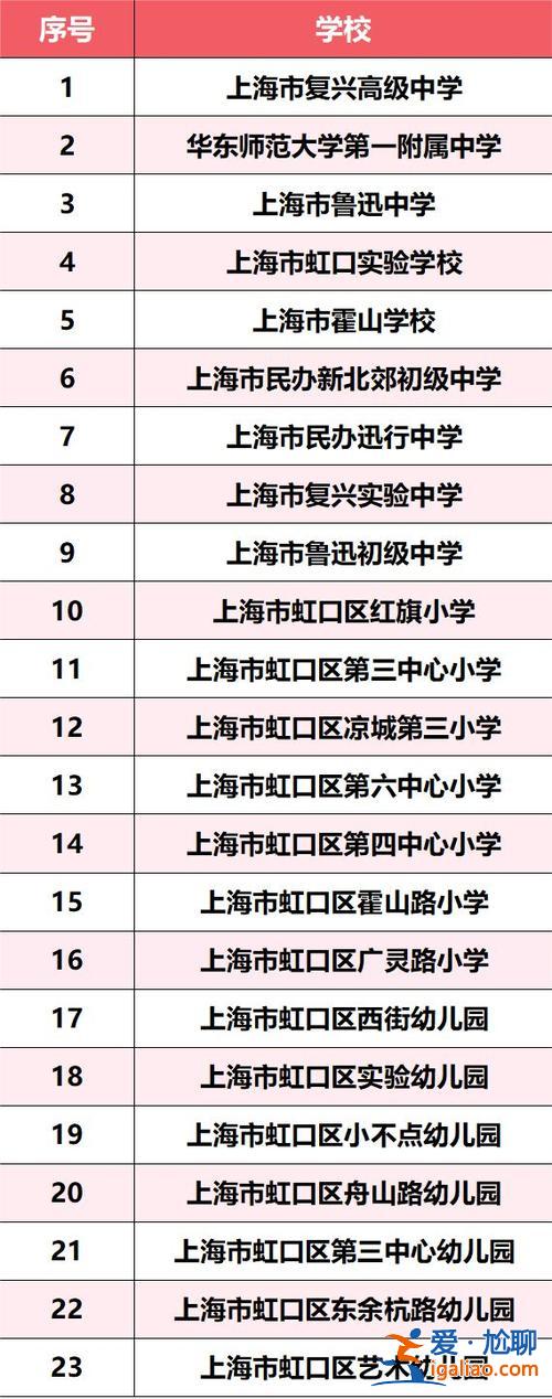 上海虹口区升学，虹口区北郊学校升学率？