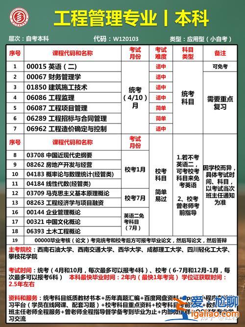 建设工程管理专升本(建设工程管理可以转到哪些专业)？