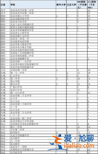 2016年高考升学率(北京十五中升学率)？