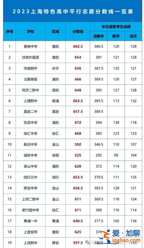 上海青浦学校升学率(青浦一中中考升学率)？