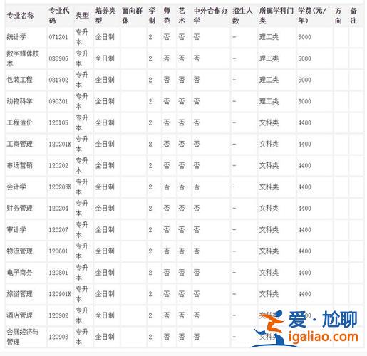 新乡专升本培训机构 新乡职业技术学院可以专升本吗？