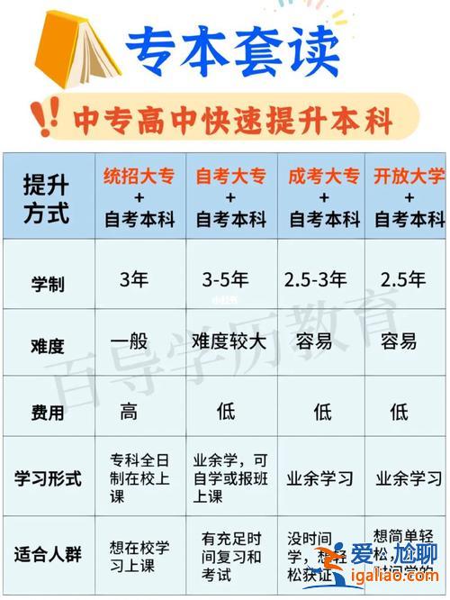 高一升学语 中专升学和高中升学有什么区别？