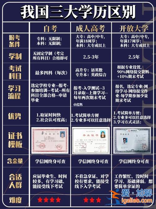 芜湖提升学历快速机构推荐 学历提升安徽公办大专学校有哪些？
