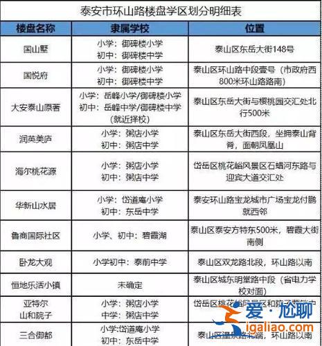 泰安岱岳升学学校排名多少(泰安学区房排名)？
