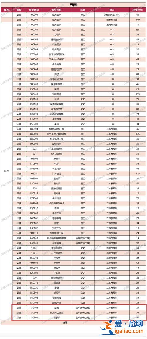 云南大理高中升学率排行(大理最好十所高中)？