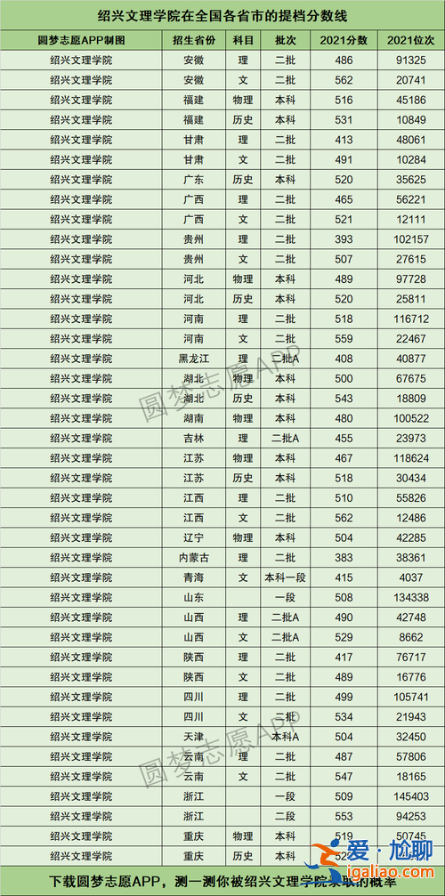 绍兴专升本考试科目？绍兴文理学院专升本2024分数线？