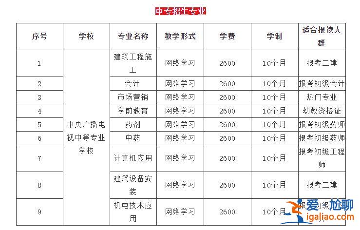 提升学历的本科补贴 学历补助标准？