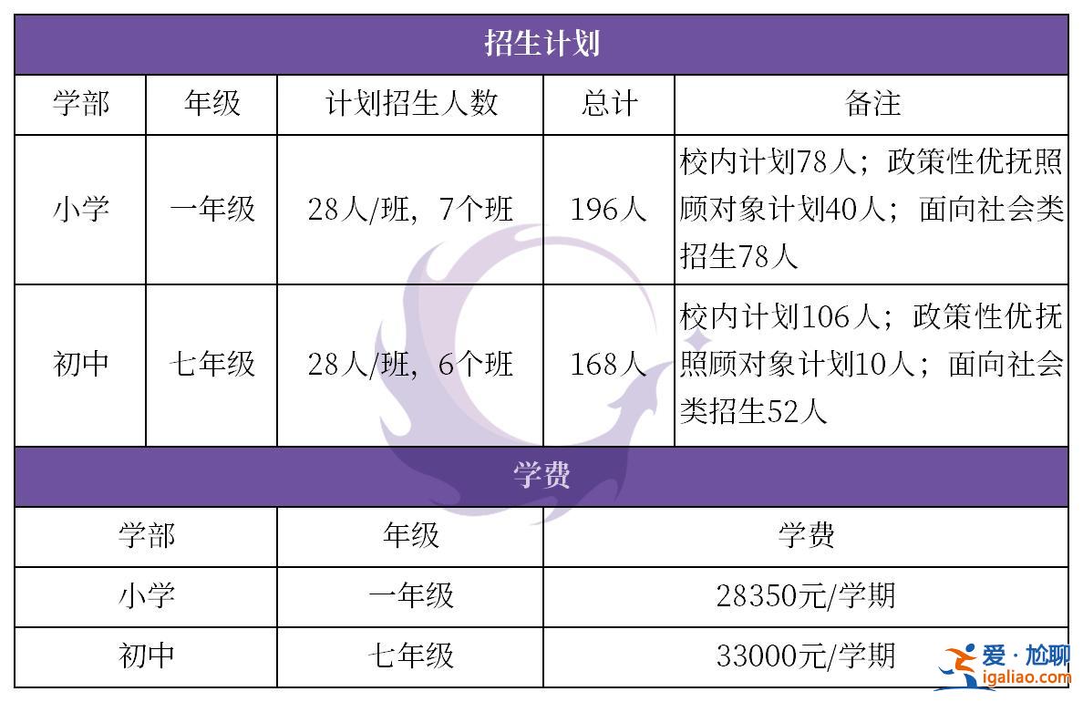 私立学校怎么升学费，中学私立转公办学校有什么费用？