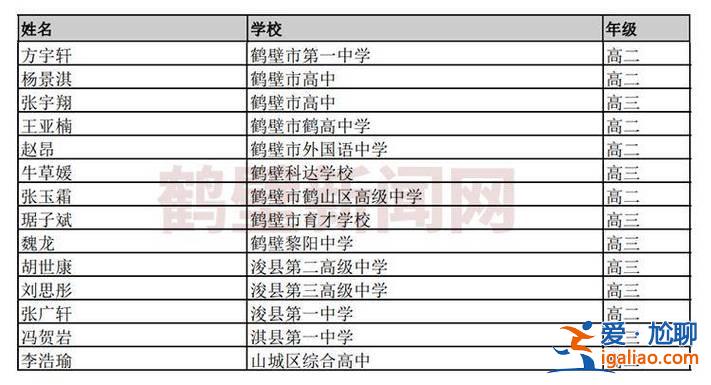 鹤壁市升学率？2024鹤壁初中升高中各校升学率？