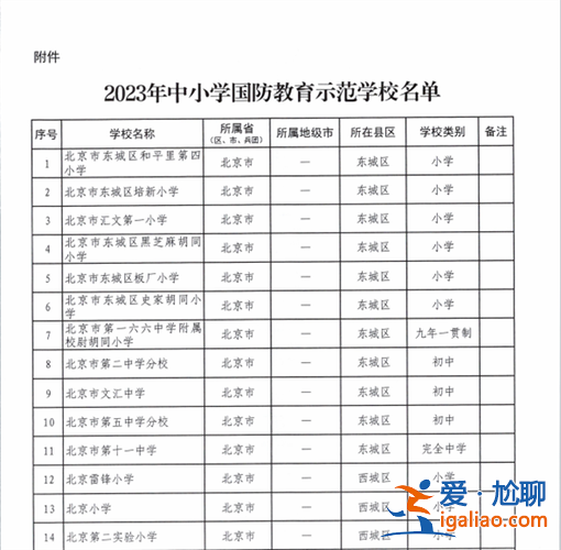 兴义九中本科升学率(兴义九中考上大学的多不多)？