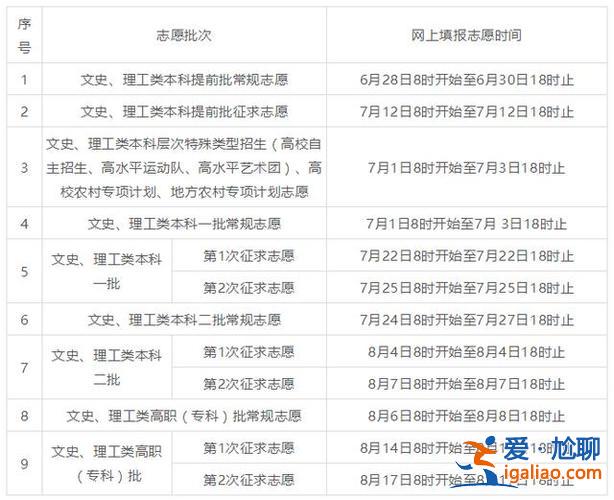 对口升学征集志愿滑档，四川专科滑档怎么填报征集志愿？