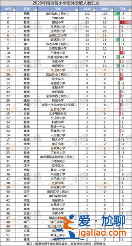南外高考升学率(小升初考南外有多难)？