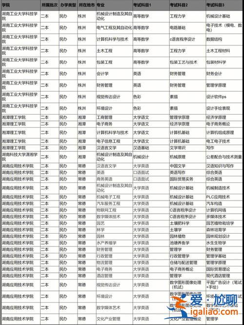 专升本考几门课程？专升本都考哪些科目？