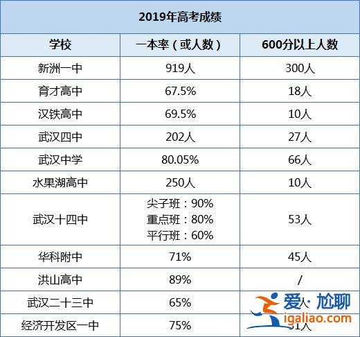 民办中学学校升学率 民办初中升学率排名？
