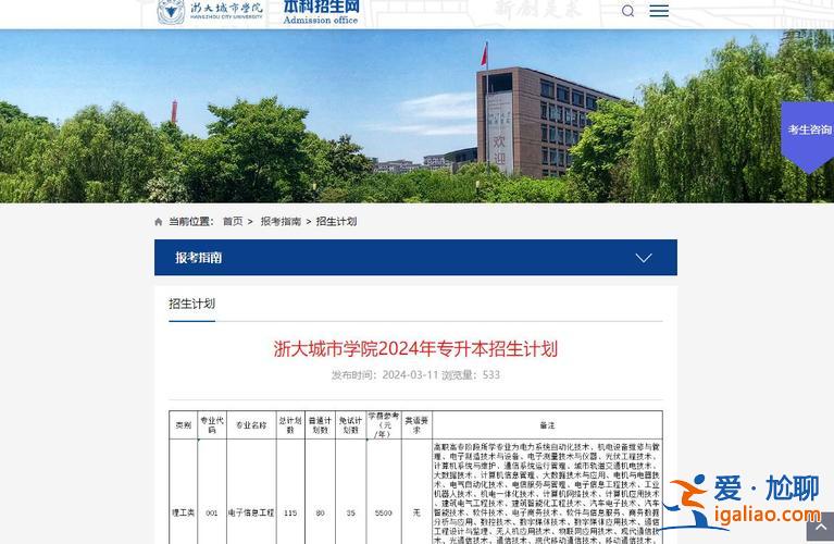 浙江专升本录取规则，2023浙江专升本246分能上浙大城市学院？