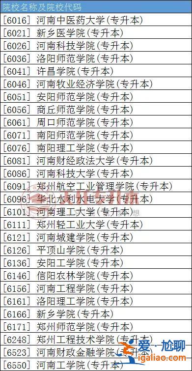 那些学校有专升本(2+2专本贯通有哪些学校)？