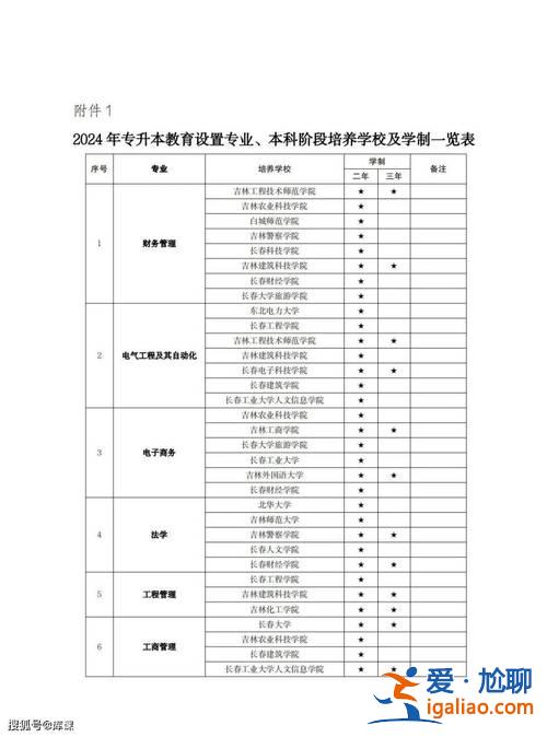 吉林专升本考试大纲(2024年吉林省专升本报名时间和考试时间)？