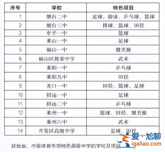 2020年龙口高考升学率？2024烟台中考位次？
