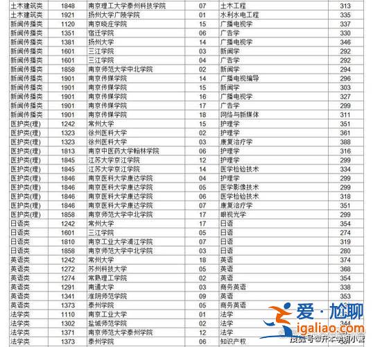 专升本 四川，2023四川专升本录取分数线？