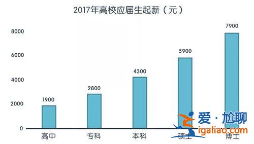 包头提升学历报考条件要求(包头外来务工子女在包头高考条件)？