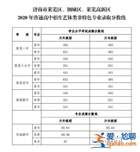 莱西四中升学(莱西市四中中考成绩)？