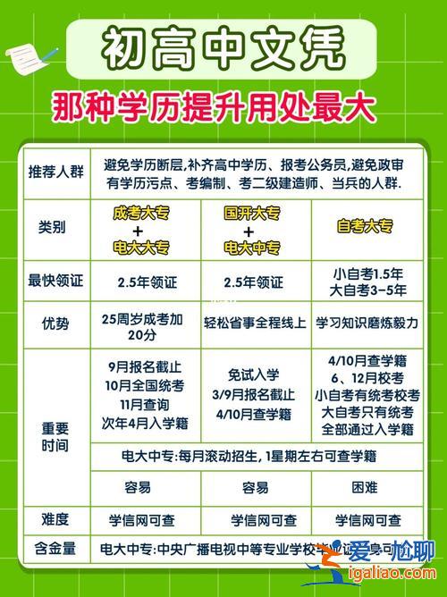 提升学历还是考公(初中毕业，提升学历重要，还是学习一门技能比较重要)？