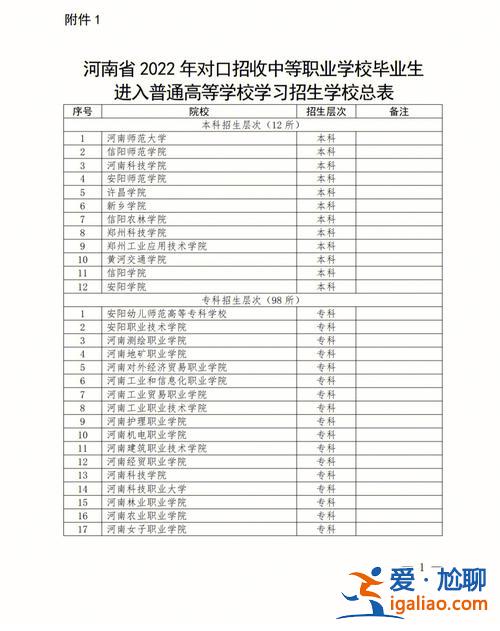 湖南对口升学高考学校？湖南旅游类对口升学有哪些学校？