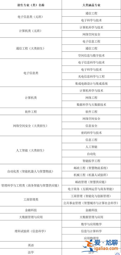 北邮计算机专业升学 北京邮电大学计算机专业本科生都去了哪？